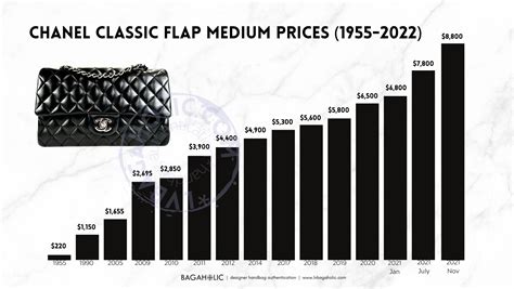 chanel luggage price list.